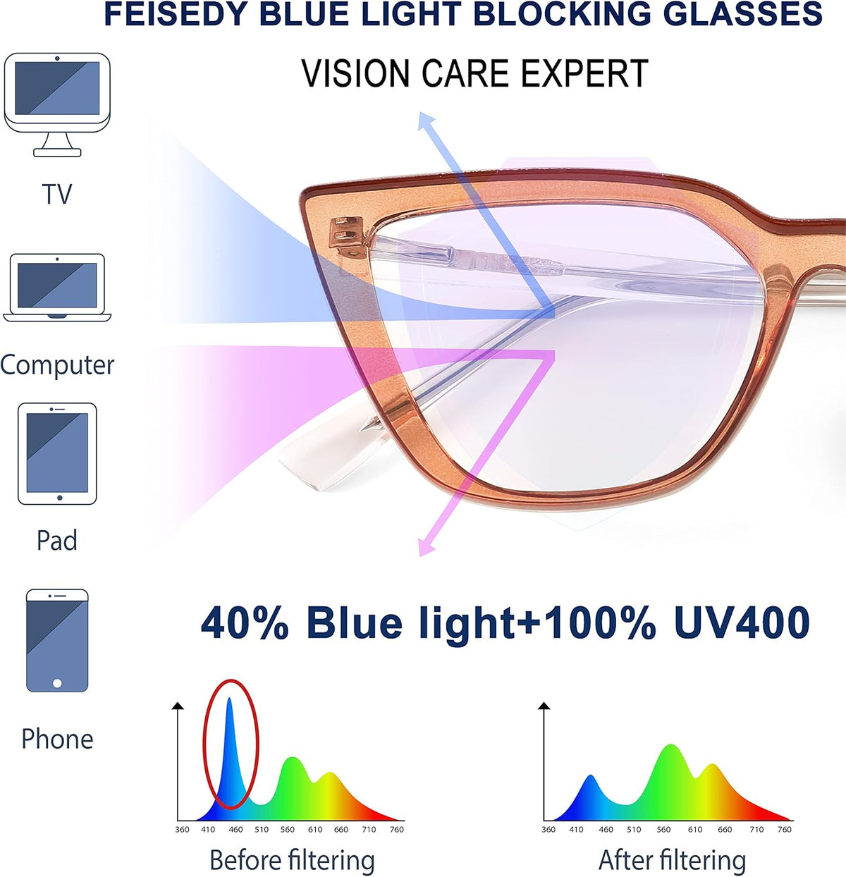 ÉÌƷͼƬ 12 | B0BHT5M418 | FEISEDY Women Cat Eye Blue Light Blocking Glasse Frame Fake Nerd Clear Square Computer Eyewear Anti Eyestrain B2353