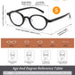商品图片 6 | B0GZPJSP52 | FEISEDY Retro Small Oval Reading Glasses for Men Women Blue Light Blocking Computer Readers B1663