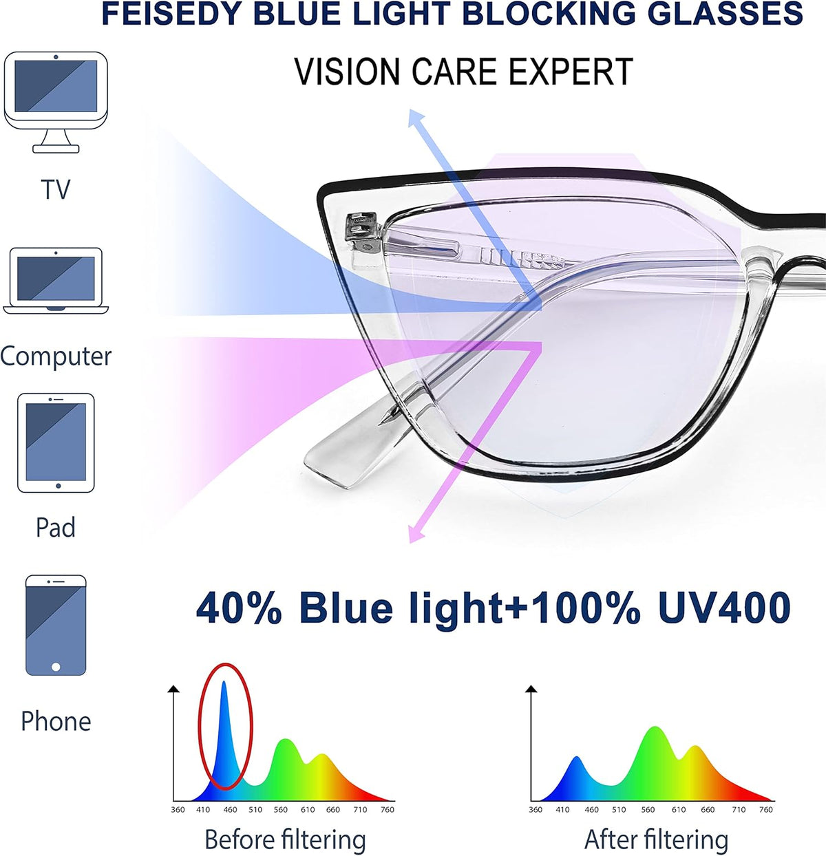 ÉÌƷͼƬ 4 | B0BHT5M418 | FEISEDY Women Cat Eye Blue Light Blocking Glasse Frame Fake Nerd Clear Square Computer Eyewear Anti Eyestrain B2353