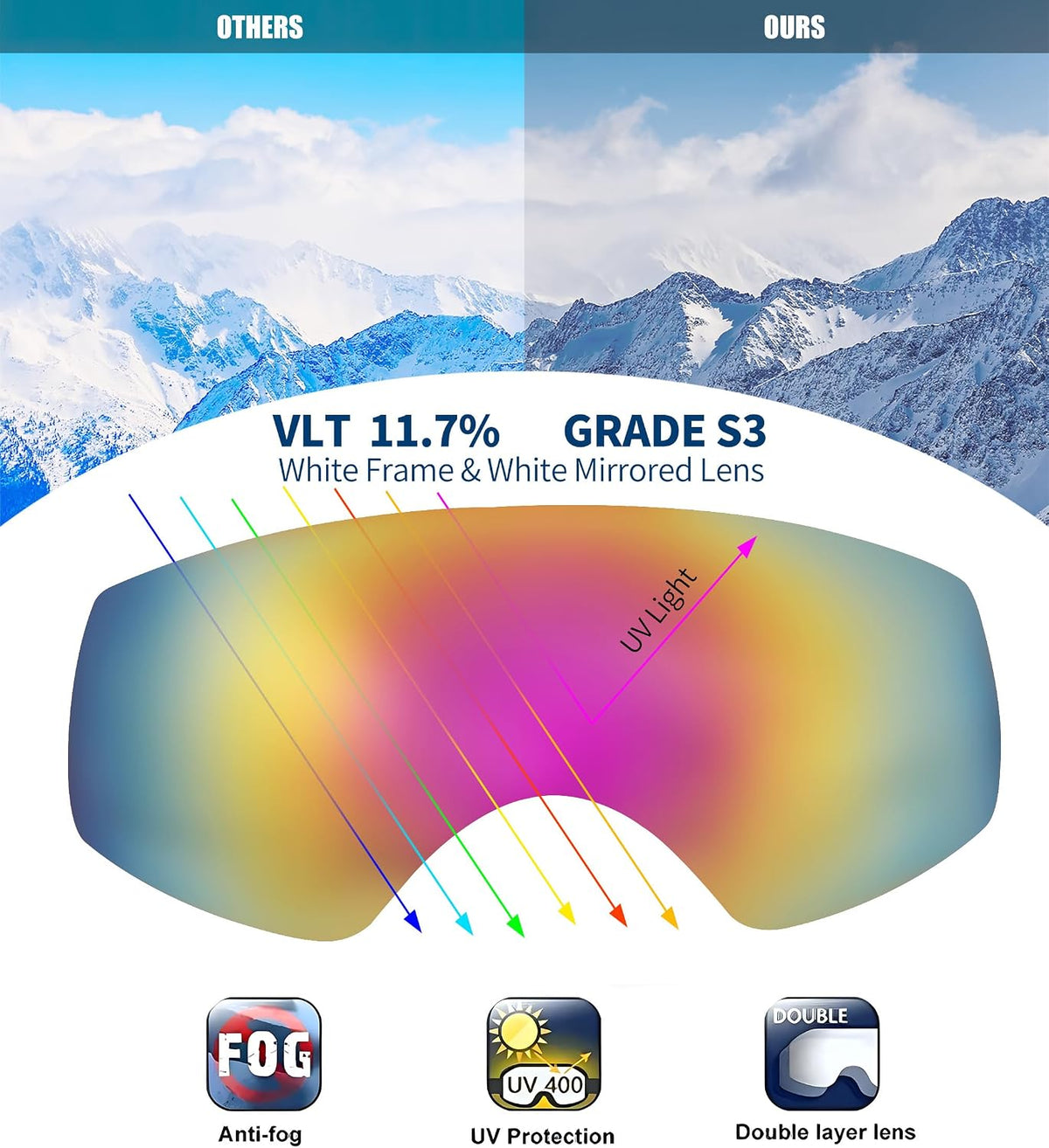 商品图片 7 | B0CHF64BPK | FEISEDY Kids Ski Goggles,Snowboard Goggles for Boys Girl Youth,OTG Anti Fog UV Protection Snow Goggles B0019