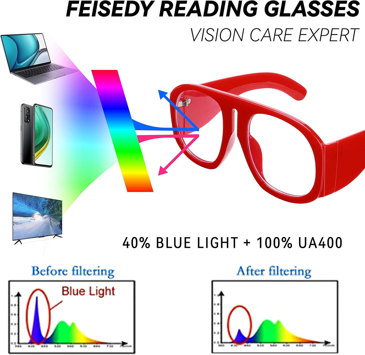 ÉÌƷͼƬ 18 | B0BP7FJ44H | FEISEDY Oversized Blue Light Blocking Glasses Women Men Big Plastic Aviator Frame Eyewear Clear Lens Computer Glasses B2371