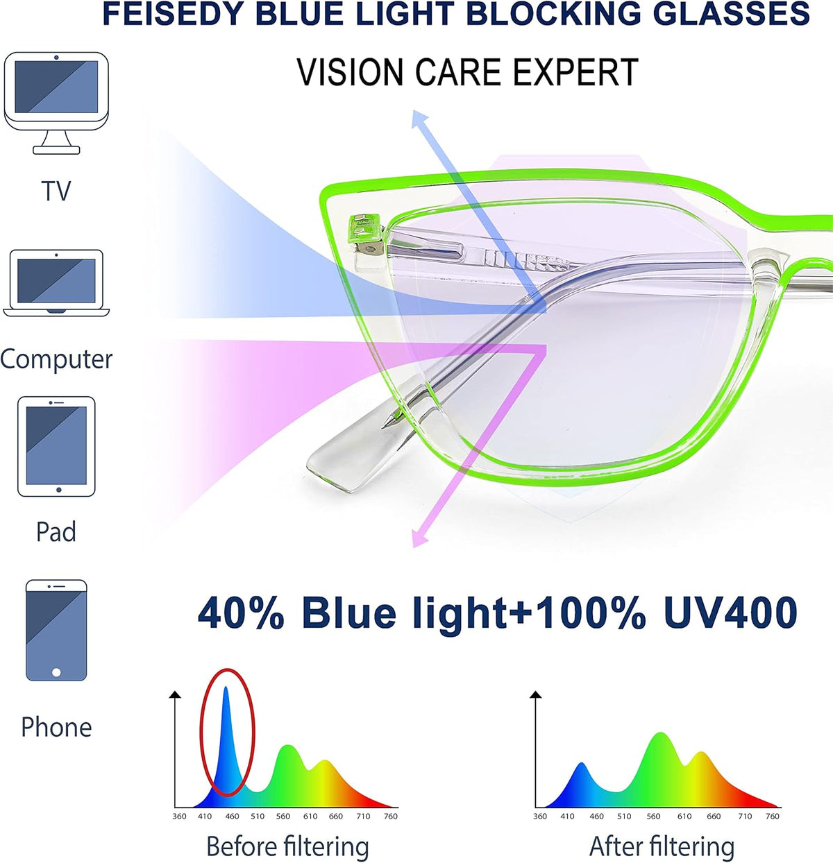 ÉÌƷͼƬ 27 | B0BHT5M418 | FEISEDY Women Cat Eye Blue Light Blocking Glasse Frame Fake Nerd Clear Square Computer Eyewear Anti Eyestrain B2353