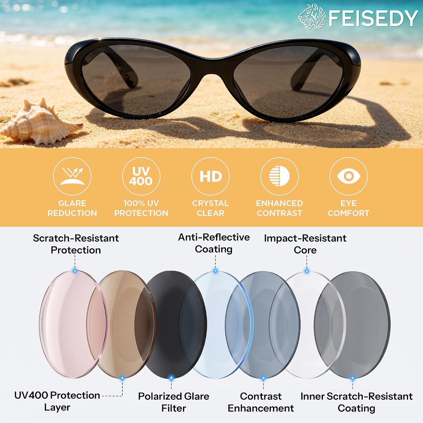 商品图片 34 | B0H6WC71MZ | FEISEDY Retro Oval Polarized Sunglasses for Women Cat Eye TR90 Shades B0460