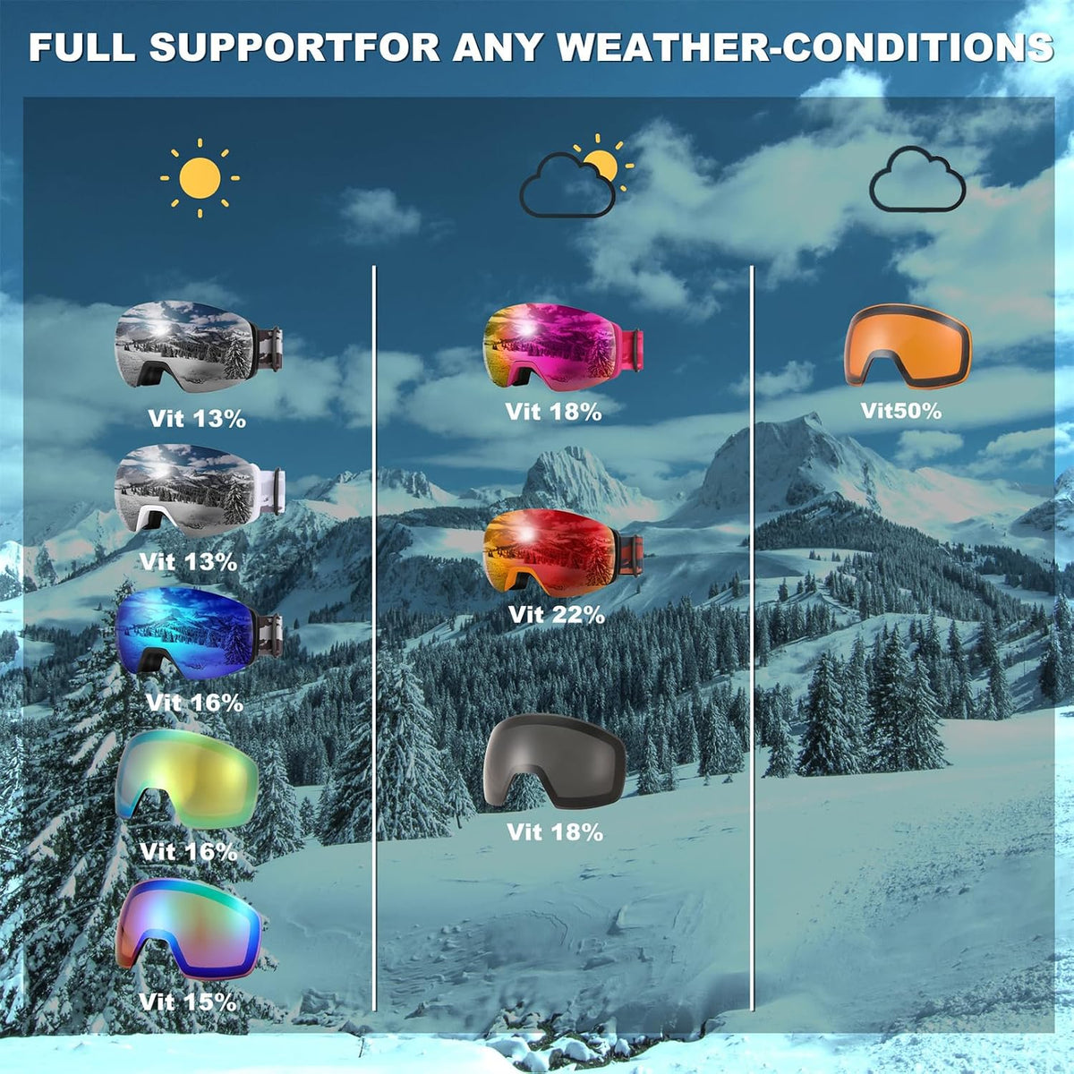 商品图片 19 | B0CD3JFB1C | FEISEDY Magnetic Ski Goggles for Men Women Youth Frameless Snow Goggles 100% UV Protection Snowboard Goggles B0020